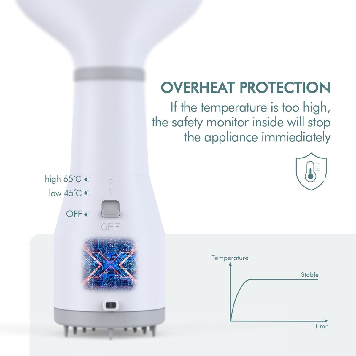 Dadypet 2-in-1 Pet Hair Dryer & Slicker Brush - SqueakyPet